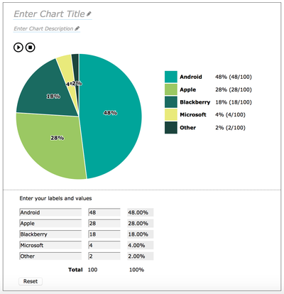 The default state for the Floe Chart Authoring Tool