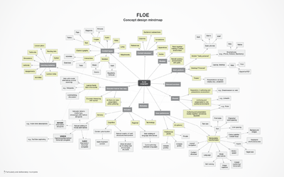 Floe concept design mindmap